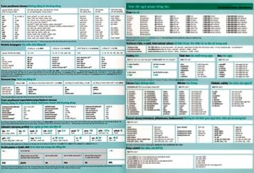 Česko-vietnamská gramatika v kostce